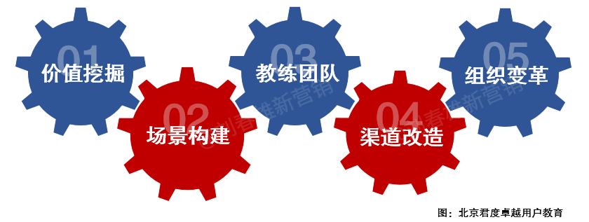 如何自证“好产品”?