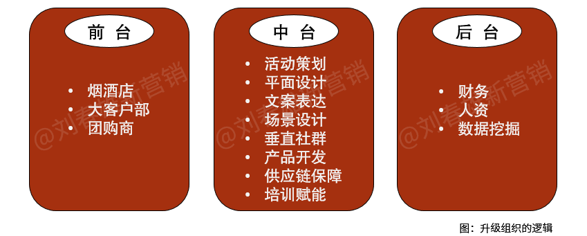如何自证“好产品”?