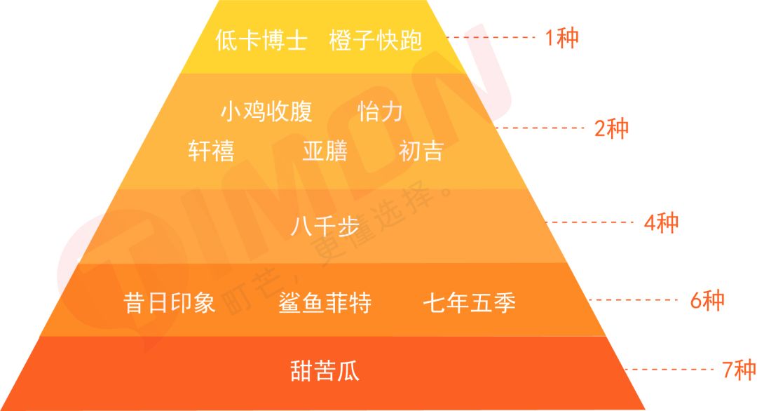 成年人的卡路里自觉,是连欧包都要全麦的