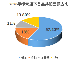 再造一个“海天酱油”？海天醋业要杀出来了！