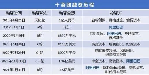 抗不住了?又一社区团购被爆多地关停!