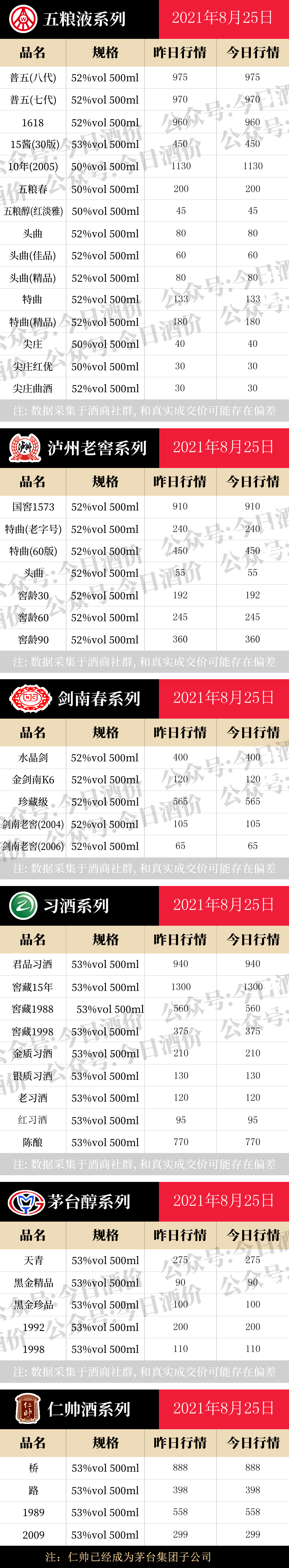 全国名酒批发报价8月25日