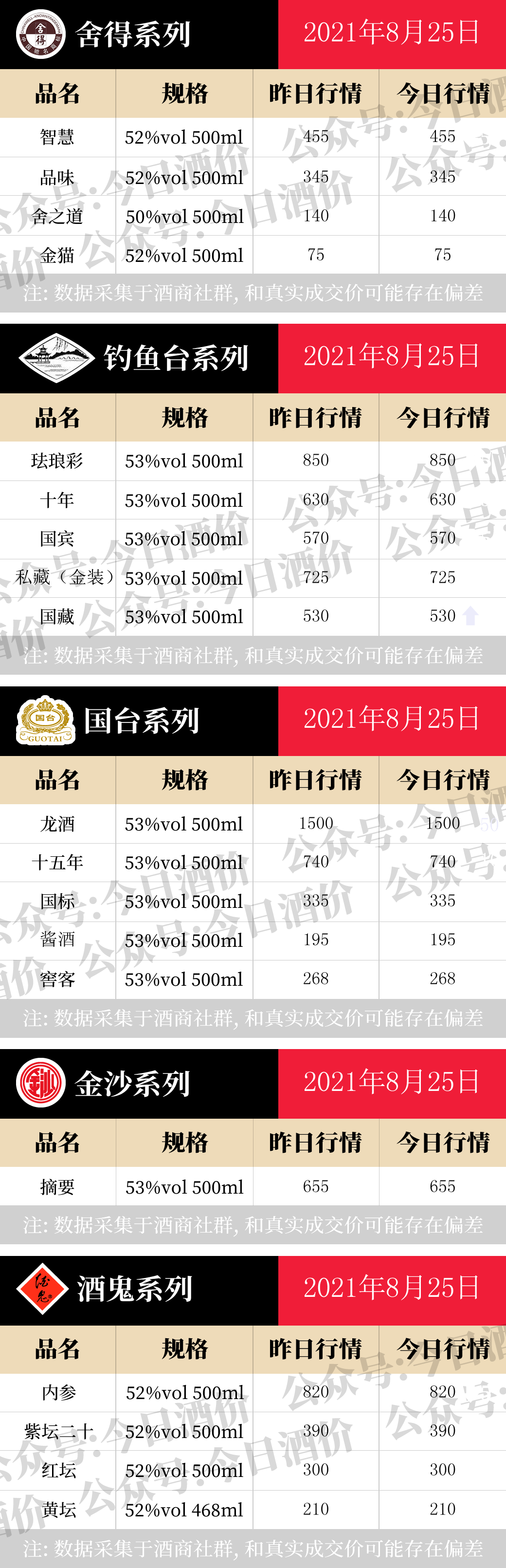 全国名酒批发报价8月25日