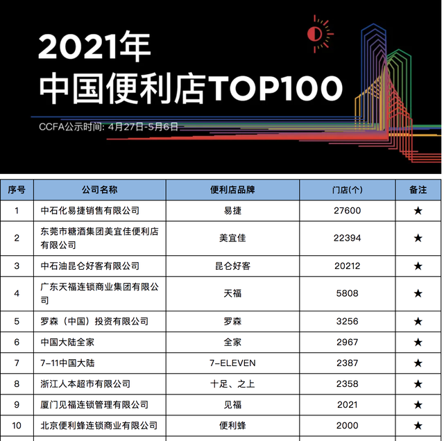 重磅!罗森宣布:取消进场费、开户费!