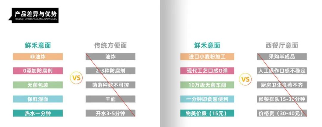 抢位“速”食代,鲜拌意面独角兽“鲜禾”入驻线上秋糖!