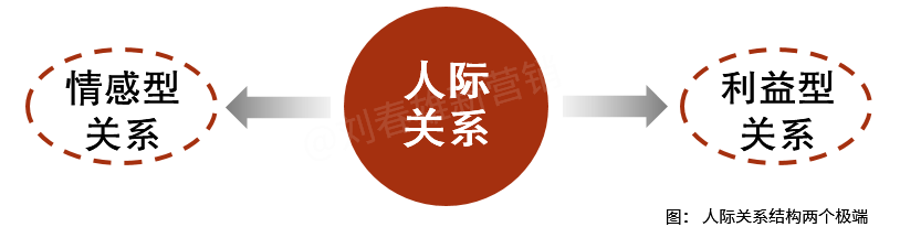 信息时代关系的最高形态:超级个体
