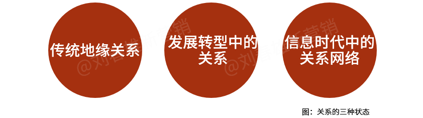 信息时代关系的最高形态：超级个体