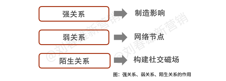 信息时代关系的最高形态:超级个体