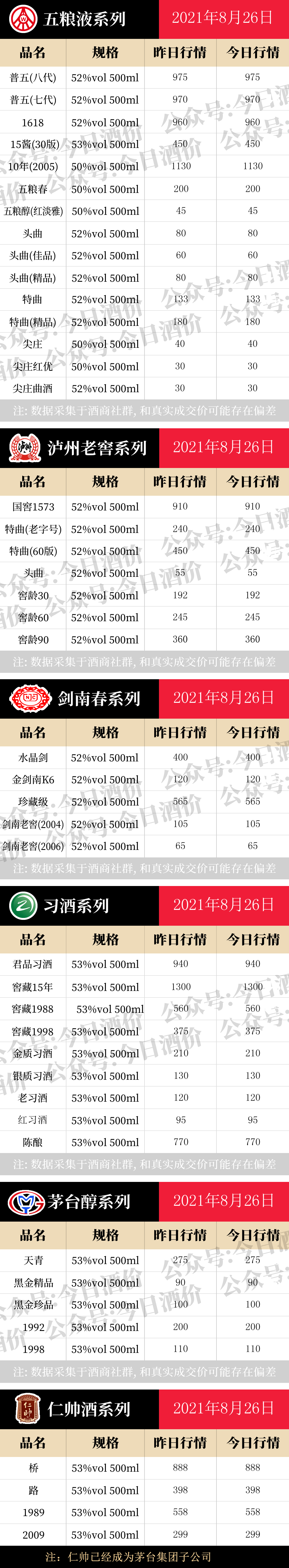 全国名酒批发报价8月26日
