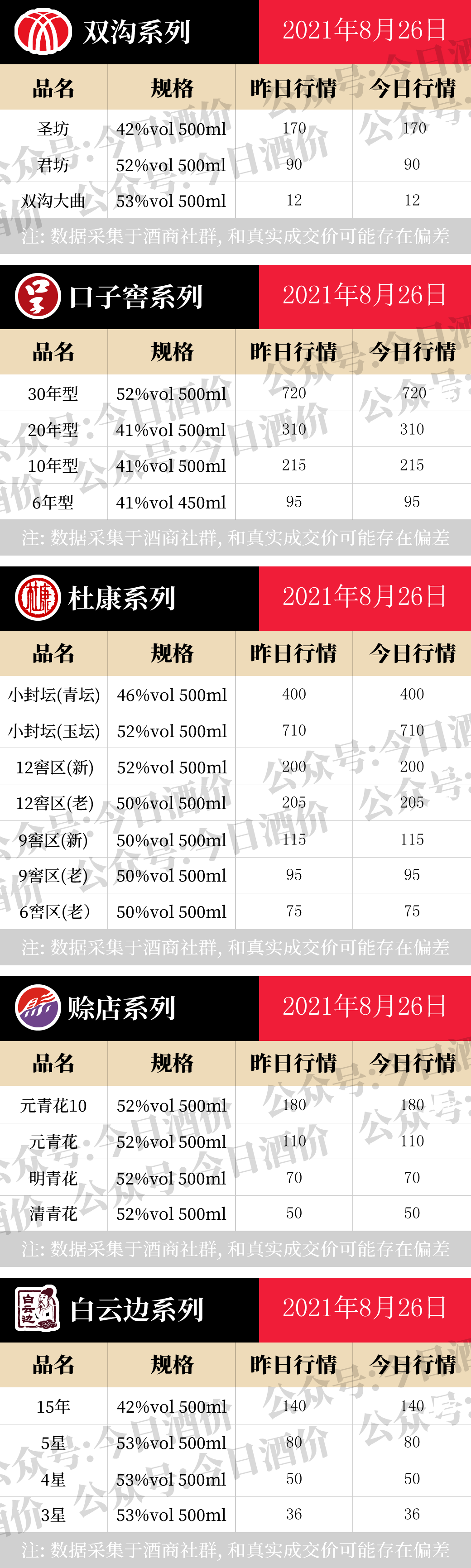 全国名酒批发报价8月26日
