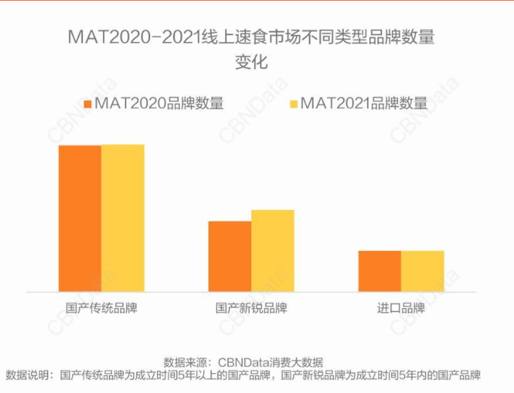 利润下降近50%，谁在抢康师傅的面？