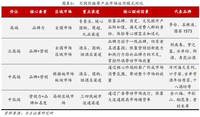 中国白酒行业营销模式深度解析报告
