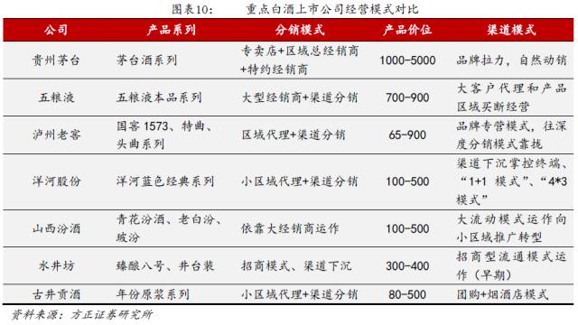 中国白酒行业营销模式深度解析报告