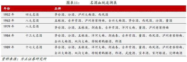 中国白酒行业营销模式深度解析报告