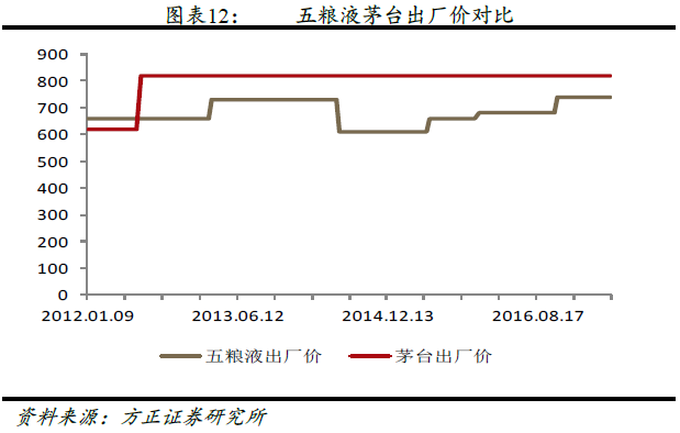 中国白酒行业营销模式深度解析报告