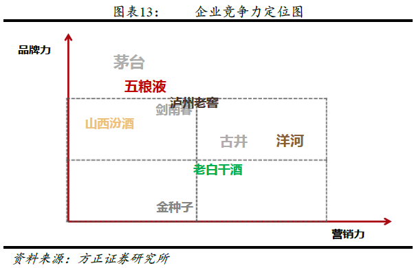 中国白酒行业营销模式深度解析报告
