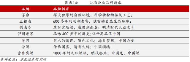 中国白酒行业营销模式深度解析报告