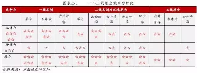 中国白酒行业营销模式深度解析报告