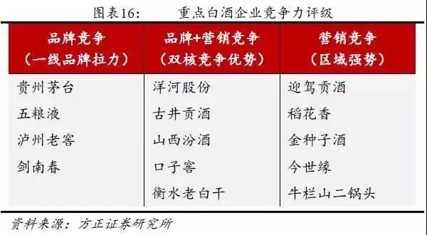 中国白酒行业营销模式深度解析报告