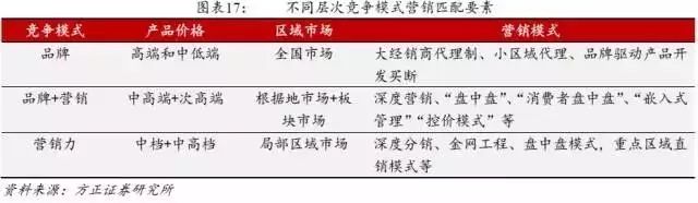 中国白酒行业营销模式深度解析报告