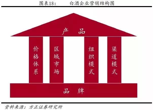 中国白酒行业营销模式深度解析报告