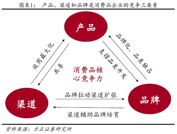 中国白酒行业营销模式深度解析报告