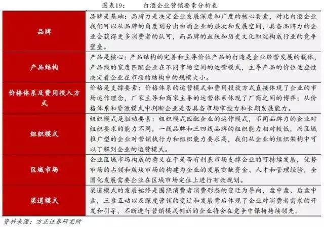 中国白酒行业营销模式深度解析报告