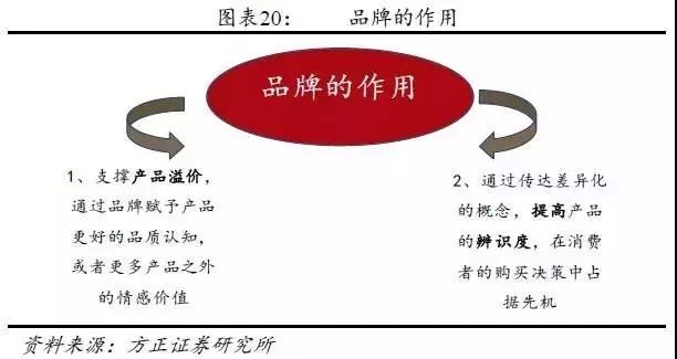 中国白酒行业营销模式深度解析报告