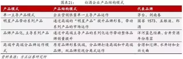 中国白酒行业营销模式深度解析报告