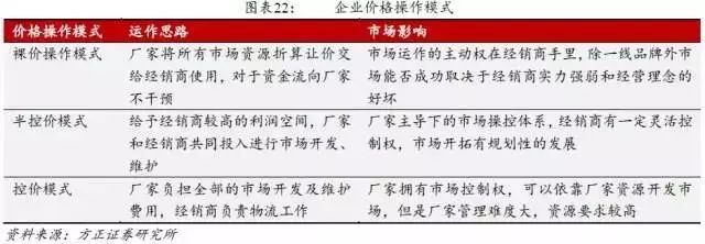 中国白酒行业营销模式深度解析报告