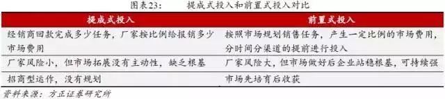 中国白酒行业营销模式深度解析报告