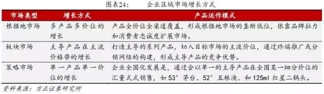 中国白酒行业营销模式深度解析报告