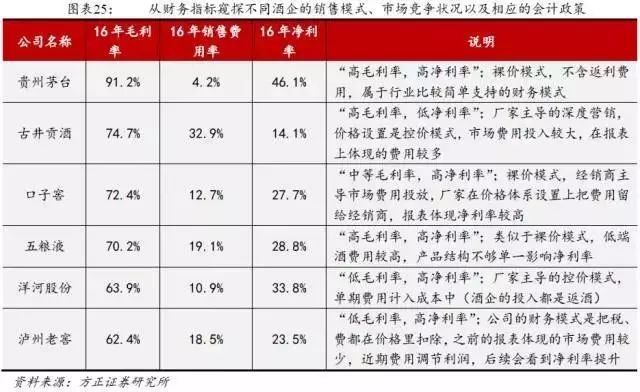 中国白酒行业营销模式深度解析报告