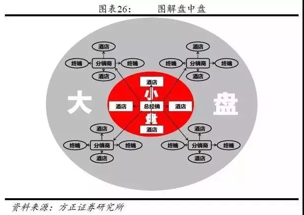 中国白酒行业营销模式深度解析报告