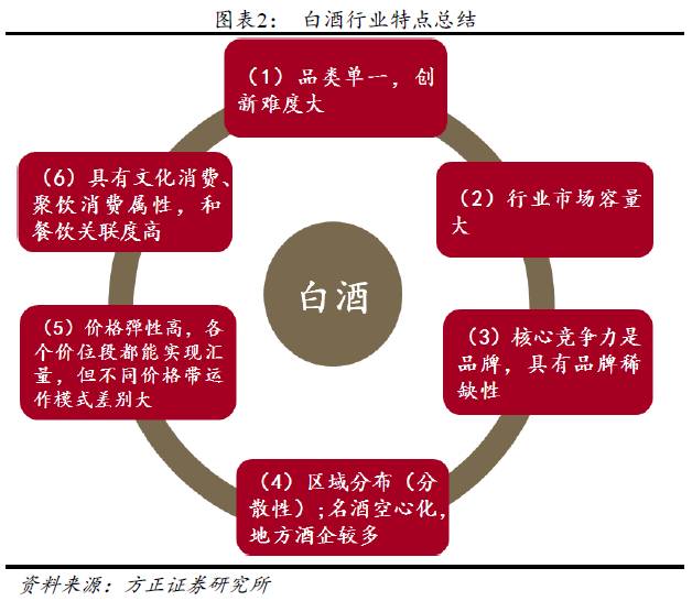 中国白酒行业营销模式深度解析报告