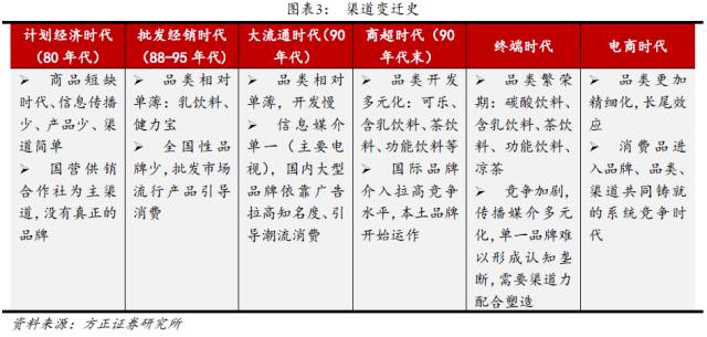 中国白酒行业营销模式深度解析报告