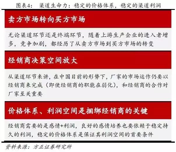 中国白酒行业营销模式深度解析报告