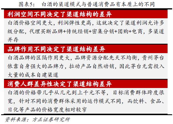 中国白酒行业营销模式深度解析报告