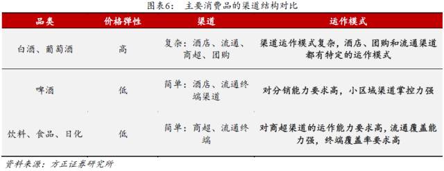 中国白酒行业营销模式深度解析报告