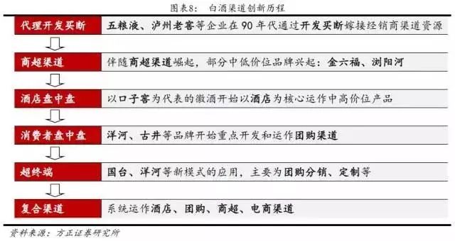中国白酒行业营销模式深度解析报告
