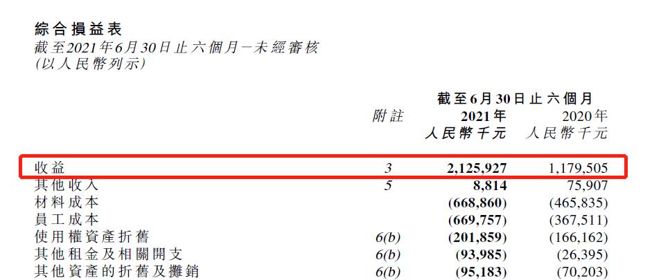 奈雪的茶2021年上半年门店经营利润高达3.85亿元