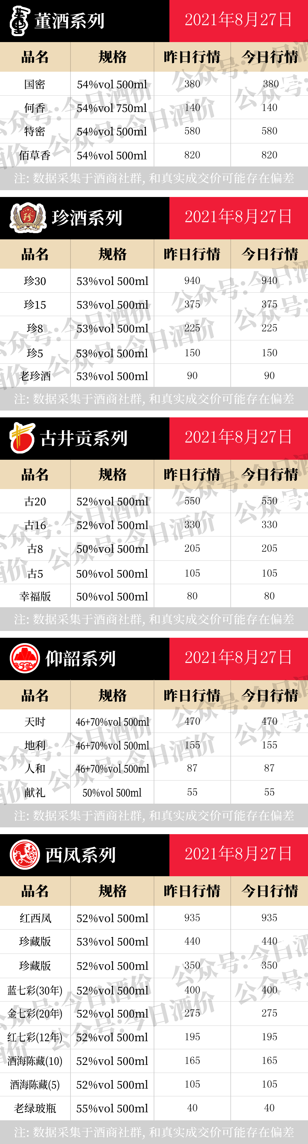 全国名酒批发报价8月27日