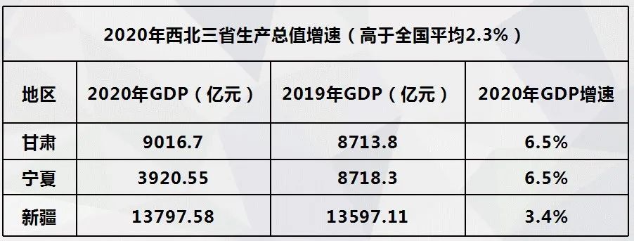 首发《2021西北市场商业报告》，哪些产品卖的好？