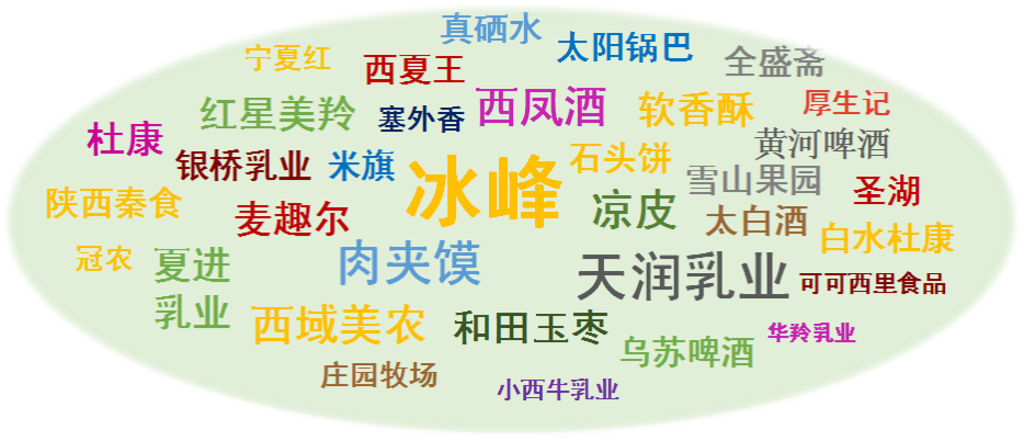 首发《2021西北市场商业报告》，哪些产品卖的好？
