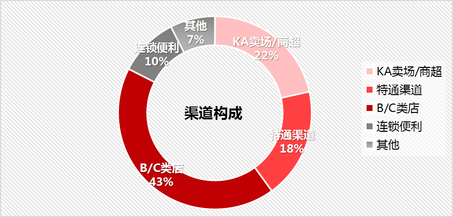 首发《2021西北市场商业报告》，哪些产品卖的好？