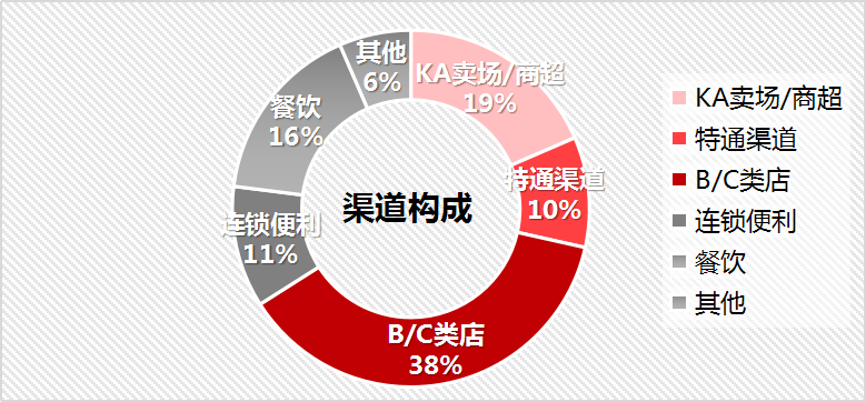 首发《2021西北市场商业报告》，哪些产品卖的好？