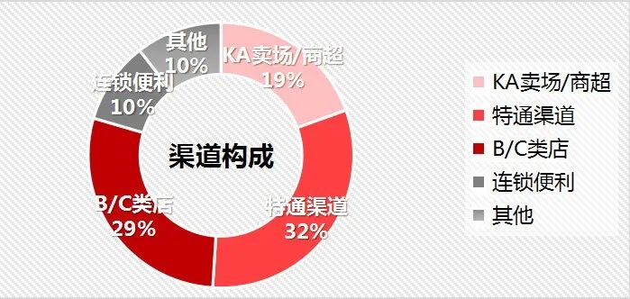首发《2021西北市场商业报告》，哪些产品卖的好？