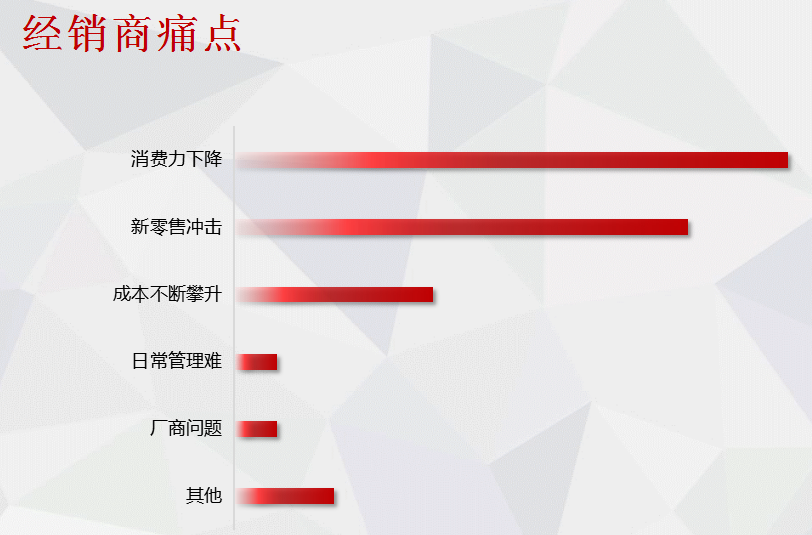 首发《2021西北市场商业报告》，哪些产品卖的好？