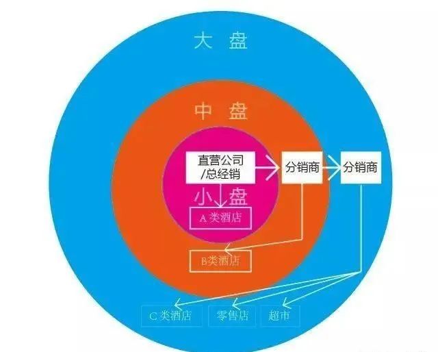 从广告酒到占领渠道,从四个例子看白酒营销模式的改变