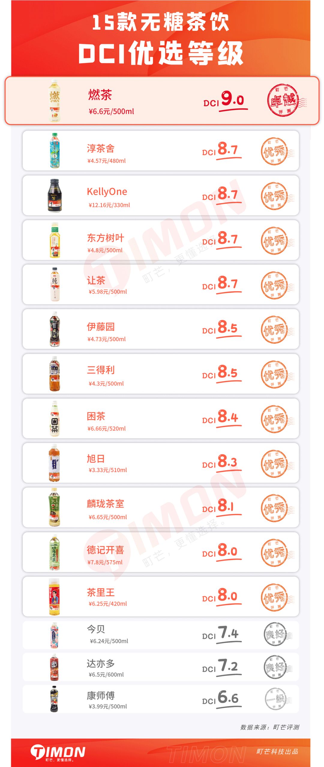 无糖茶饮料,拯救一切不喝白水患者